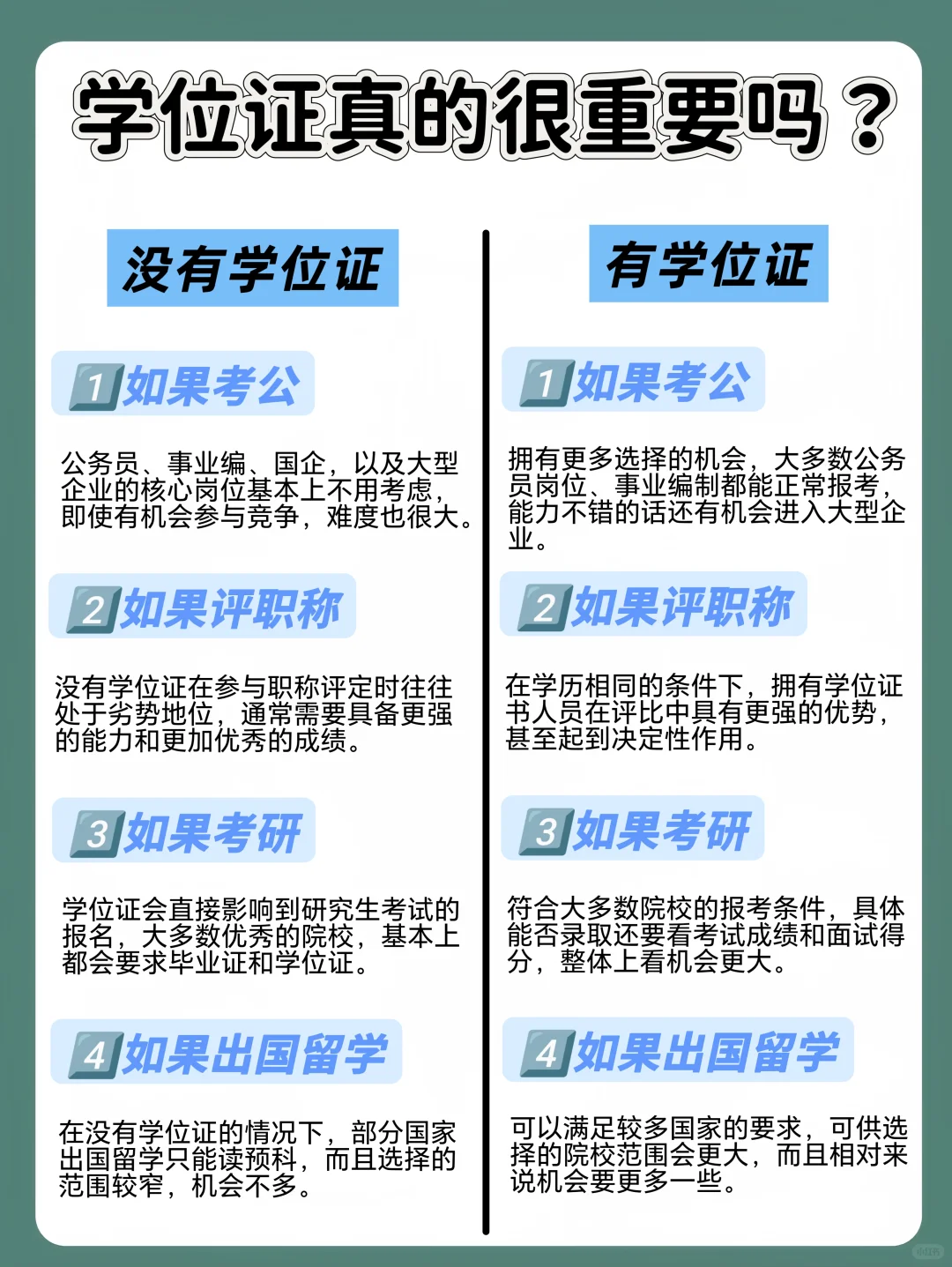 自考学位证重要吗.png