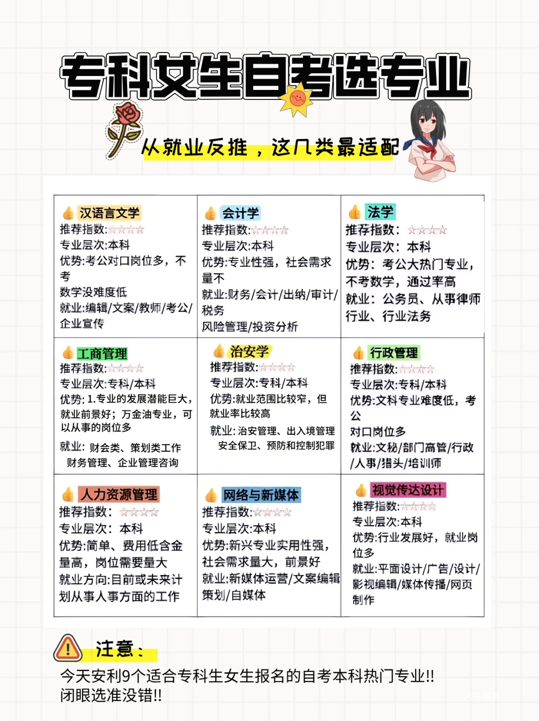 专科女生自考专业推荐.png