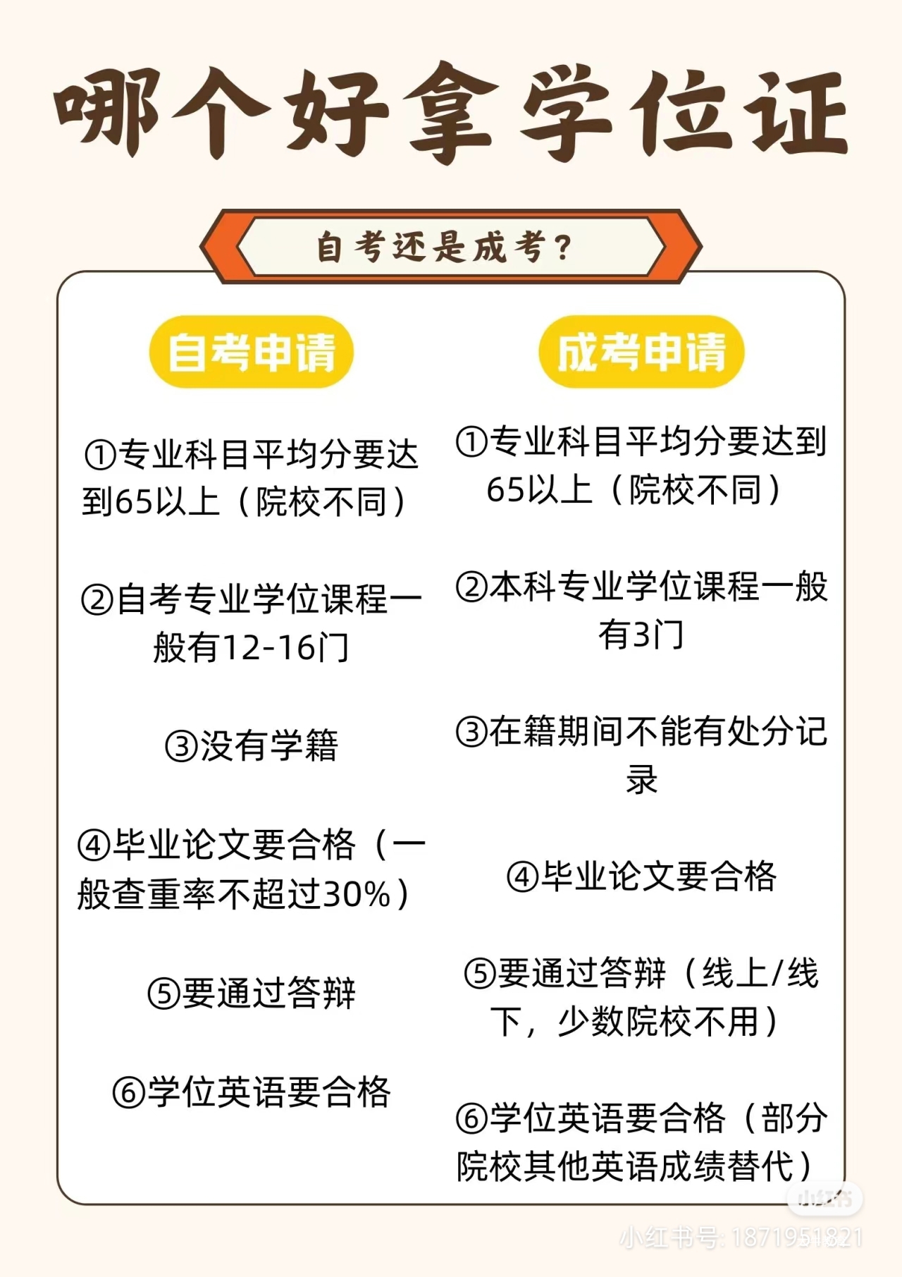 哪个好拿学位证1.jpg